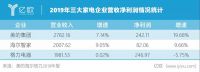 格力失去的一年