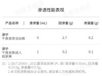 干爽透气，亲肤呵护，添宁给失禁患者更好的纸尿裤选择