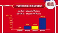 2020年云南建博会|卡颂—刷在墙上的空气净化器！