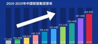 深耕市场，乘风破浪|中国联塑上市10年华丽蜕变