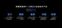 智慧屏带动行业升级 再创销量佳绩