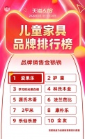 王者实力！爱果乐618交易额勇破9100万！