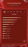 董明珠百亿直播逼退代理商 美的海尔在京东平台仍领先