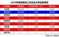我乐家居获评金科A级供应商 大宗业务领跑定制家居大势