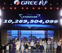 董明珠百亿直播逼退代理商 美的海尔在京东平台仍领先