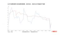 叶檀等大咖共论地产链复苏下的大家居 维意定制新一代整装重塑未来商业模式