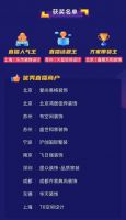 “齐家直播秀”战报出炉：177万在线观看，13家商户获直播大奖