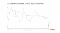 穿越地产周期 ，叶檀等大咖共论大家居财富新模式