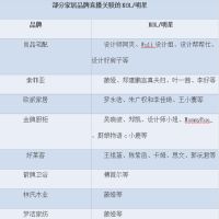 半年家居行业的苦与乐