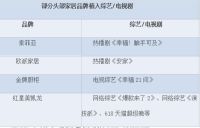 半年家居行业的苦与乐