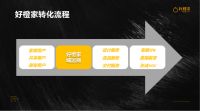 货到付款家居共享平台“好橙家”完成数千万融资