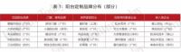 首届阳台整装大会7.8广州建博会召开，探索阳台空间新蓝海！