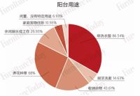 首届阳台整装大会7.8广州建博会召开，探索阳台空间新蓝海！