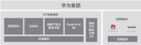 “华为”和“荣耀”的区别 今天总算搞懂了！