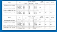 谷奇石墨烯除菌杀毒材料有望成为公共疫情防护新长城