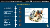 绿色人居公开课 | 健康材料——污染散发与分级标准