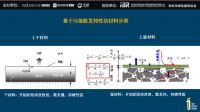绿色人居公开课 | 健康材料——污染散发与分级标准