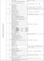 住建部新政：照明行业双甲资质将发生重大变化！