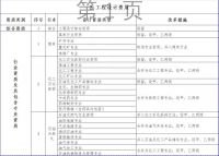 住建部新政：照明行业双甲资质将发生重大变化！