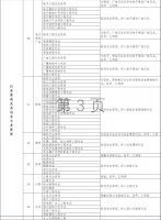 住建部新政：照明行业双甲资质将发生重大变化！