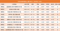122亿！2020上半年北京法拍房市场收官，豪宅火热刚需扛旗