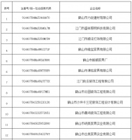74家卫浴、家具、装饰、照明企业将被处罚
