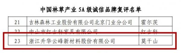 再次荣膺“中国林草产业5A级诚信品牌”