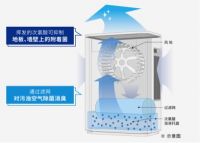 高效除菌 ziaino次氯净空间除菌消臭机守护清新洁净空间