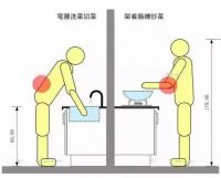 超难用的厨房想逆袭 这样设计厨房做饭超级方便