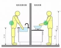 超难用的厨房想逆袭 这样设计厨房做饭超级方便