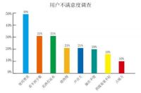 评测：A.O.史密斯“零冷水”壁挂炉究竟有何不同