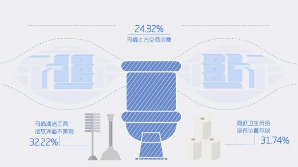 箭牌卫浴首发收纳白皮书，智慧家居大家再引新趋势