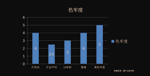 防变色，防褪色——莫干山科技木的一小步，中国科技木行业的一大步