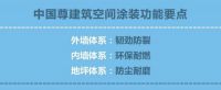 科技刷新高度:立邦参建528米首都第一高楼中信大厦中国尊