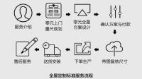 于凯池：市场上所有定制模式，都在向全案设计过渡
