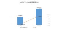 《2020上半年中国家电市场报告》发布 二季度恢复增长