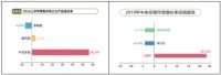 奥特朗空气源热泵立式窄体机身，解决“空调地暖两联供”安装普及难题