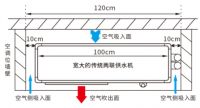 奥特朗空气源热泵立式窄体机身，解决“空调地暖两联供”安装普及难题