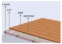 剖析测评:艾默生地暖空调一体机