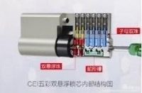 专业级装甲门与普通级装甲门至少有五个层面的区别