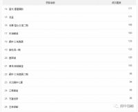 问鼎楼市成交榜，走近2020上半年销冠单盘宏义山湖语