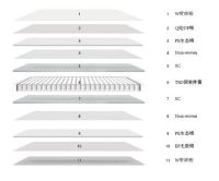 智慧睡眠成行业全新增长点，意大利N.A.M如何抓准用户消费