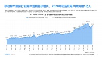 感恩同行！见证“家可期”2年成长路！