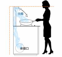 火星一号集成灶：小厨房，大救星