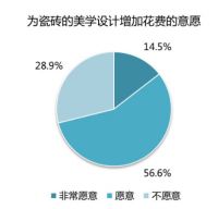 当狮王瓷砖遇上……，设计赋能将大有不同！