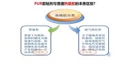 韩拓胶黏剂-陈旨进博士：解读热熔胶(PUR)在木工&家具行业应用及优势