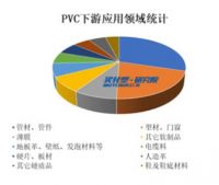 洪汇新材“新”科技：新型功能改性剂及其在PVC型材中的应用