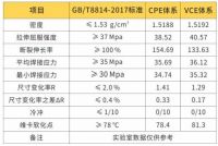 洪汇新材“新”科技：新型功能改性剂及其在PVC型材中的应用