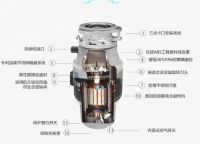 厨余垃圾处理器怎么选购 附垃圾处理器注意事项和避坑指南