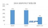 洪汇新材“新”科技：新型功能改性剂及其在PVC型材中的应用